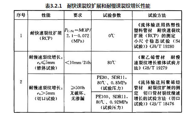 钢丝网骨架复合管厂家